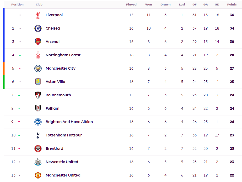 PG Soft Gaming-切尔西击败埃弗顿，重返积分榜前列的简单介绍
