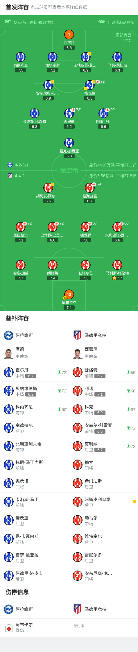 马德里竞技客场险胜，小组第一无忧的简单介绍