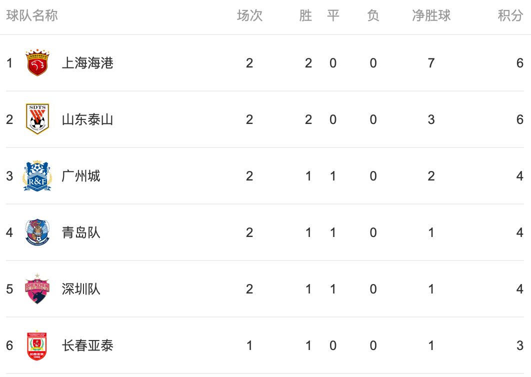 PG电子官网入口-关于广州恒大以-战胜北京国安，领跑积分榜的信息