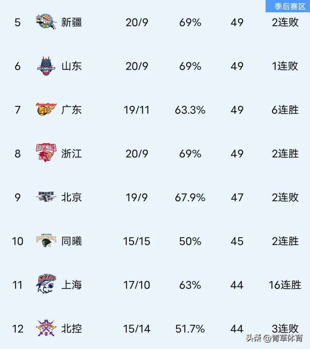 PG中国官网-国内顶级球队战绩分析，争夺榜首激烈的简单介绍