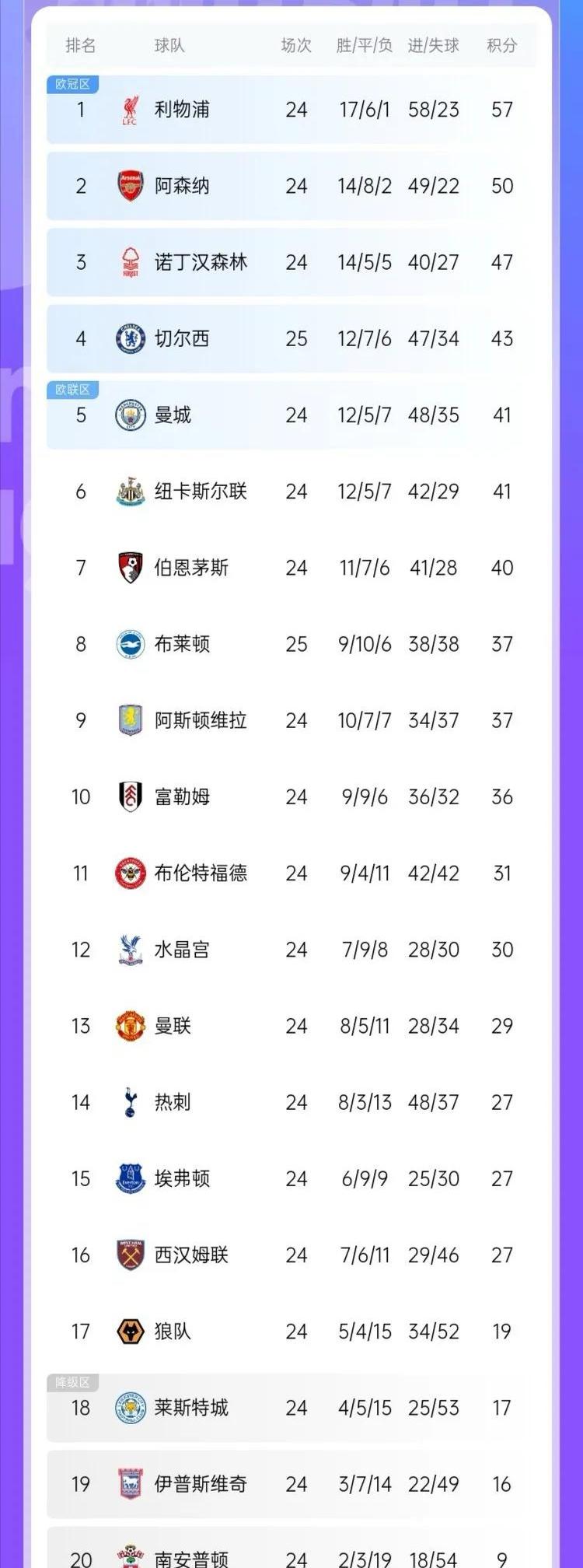 切尔西客场小胜伯恩茅斯，积分榜升至前列