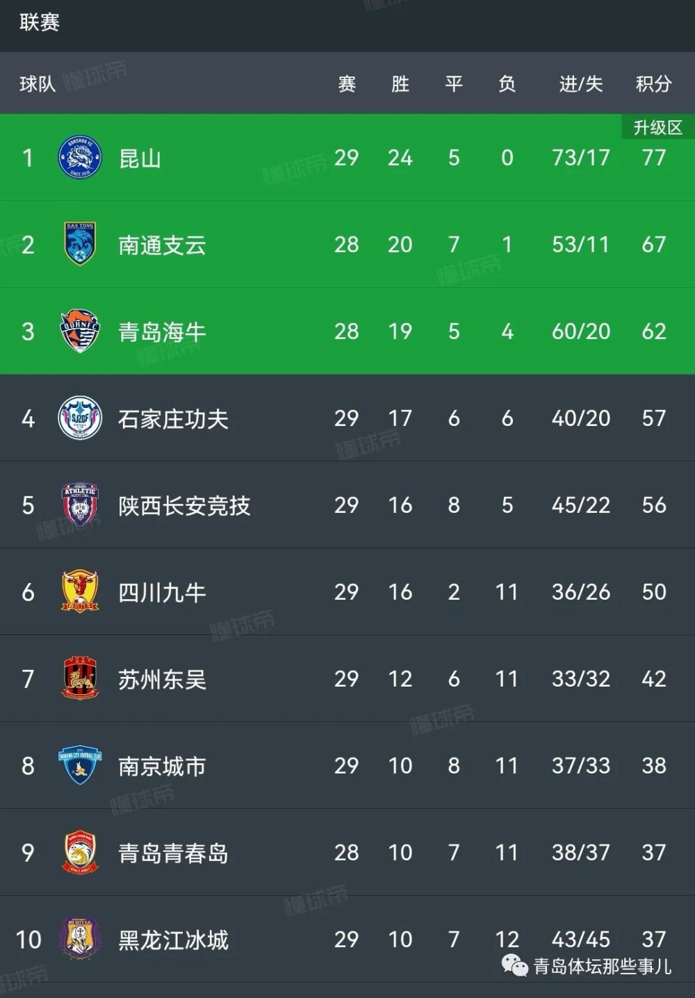 辽宁宏运客场豪取三分，迎来连胜