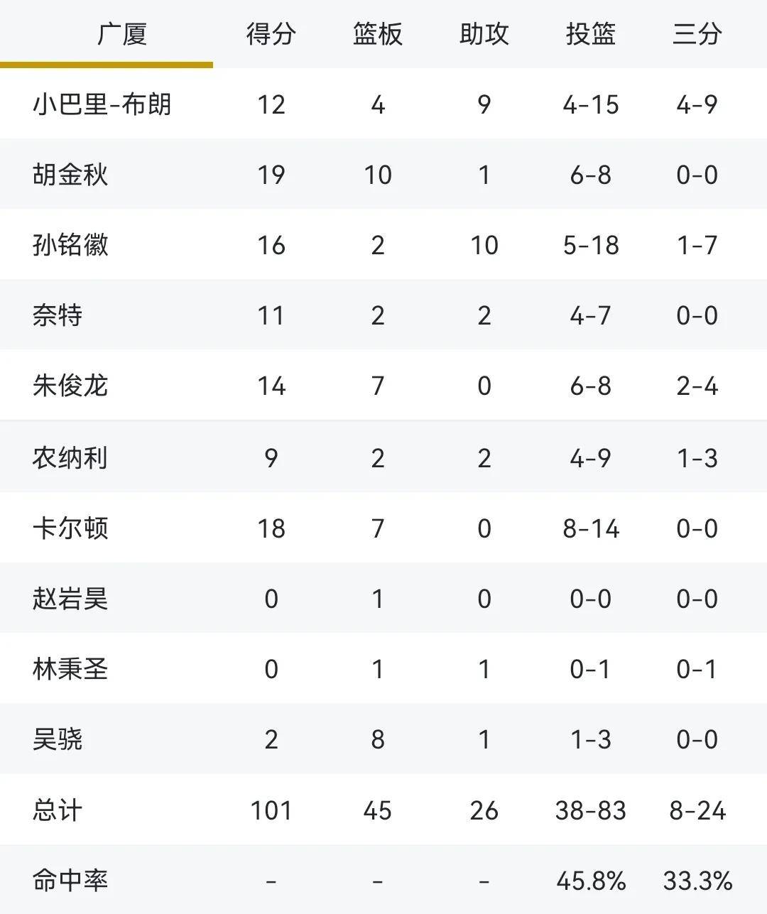 PG Soft Gaming-浙江广厦队战胜广东骏豪队，晋级四强的简单介绍