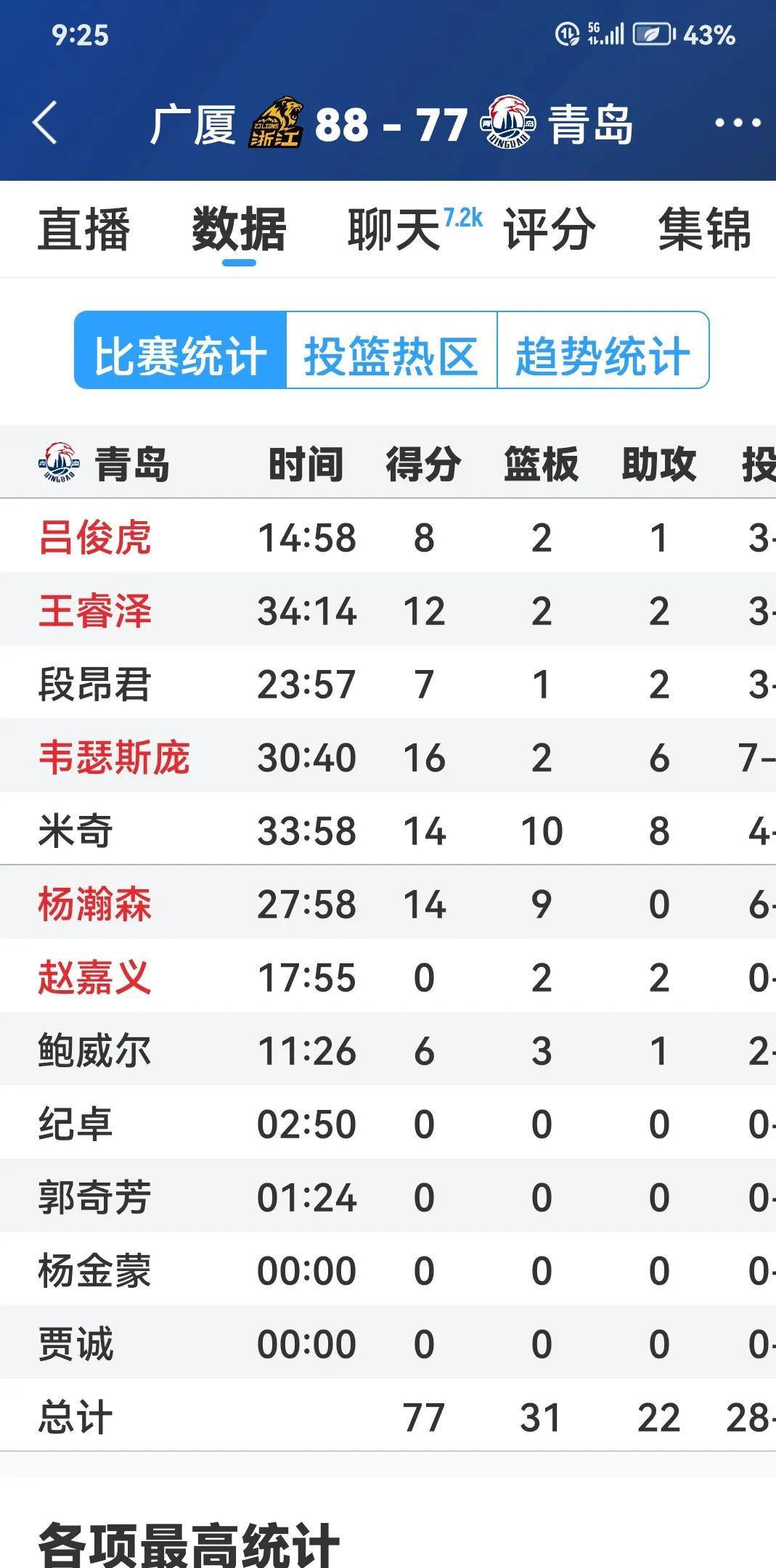 浙江广厦队战胜广东骏豪队，晋级四强的简单介绍