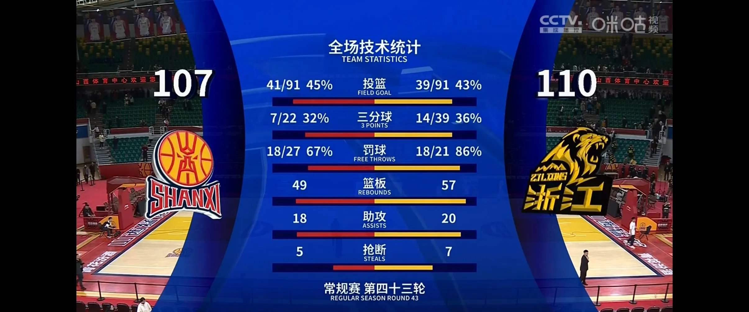 强势反弹！球队主场取得胜利的简单介绍