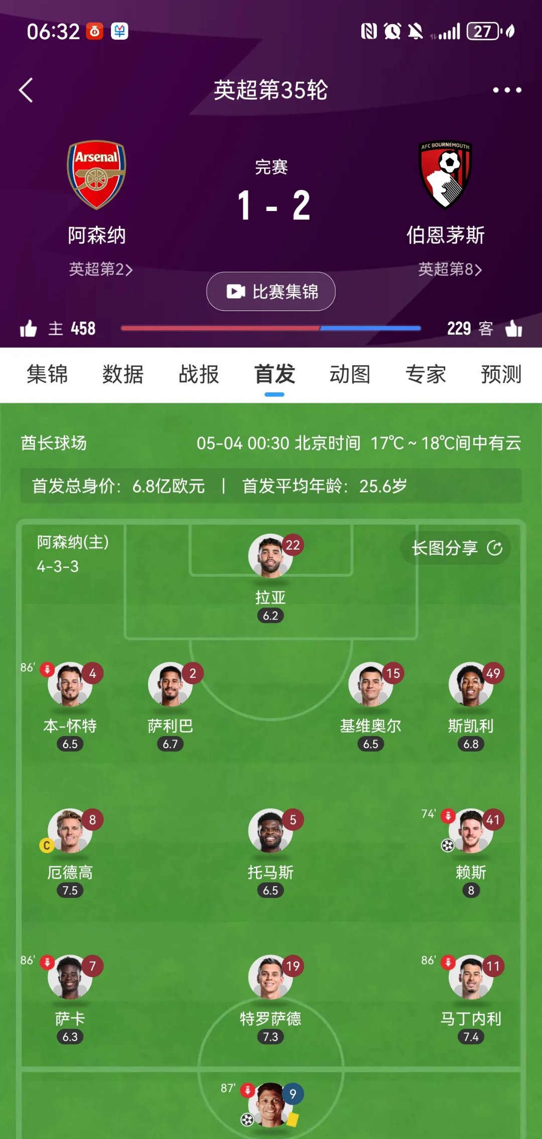 阿森纳努力反弹，主场豪取大胜稳住前四位置的简单介绍