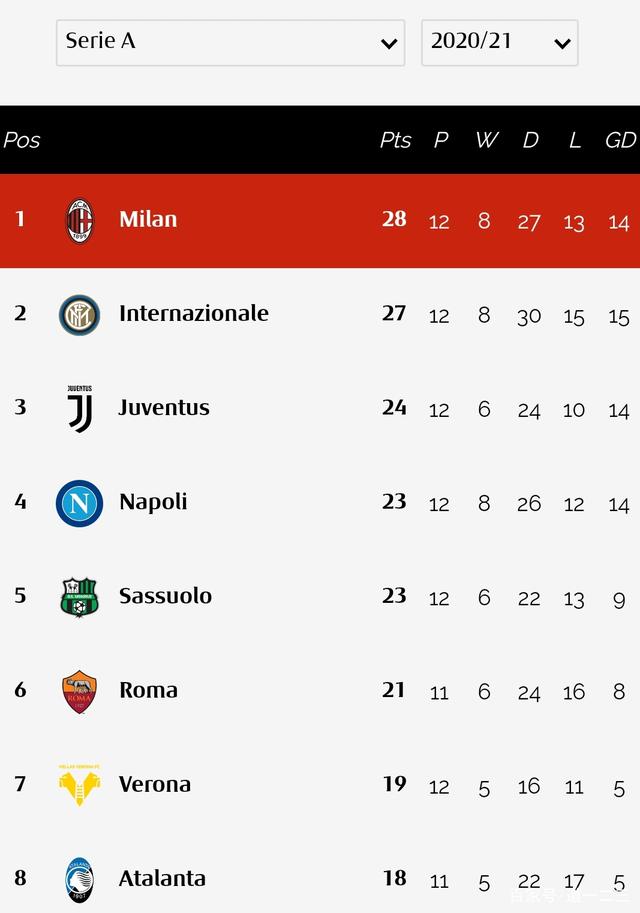 PG电子试玩官网-热那亚实力击败对手，稳固积分榜位置