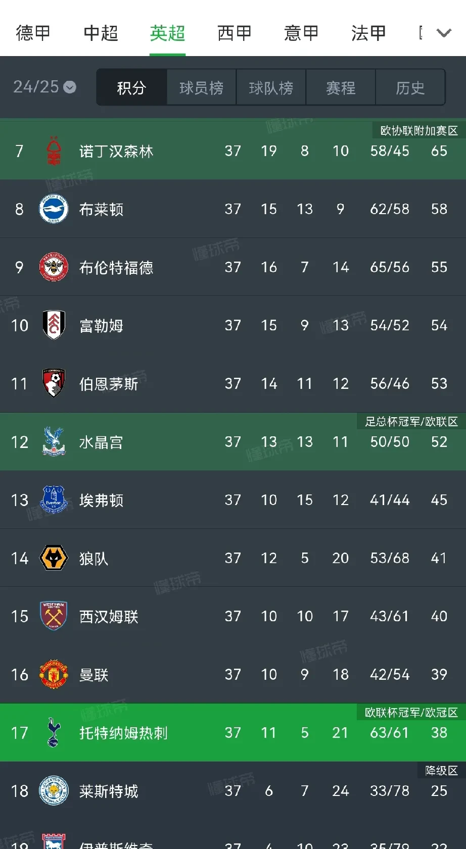 热刺主场不敌对手，欧冠名额渐行渐远