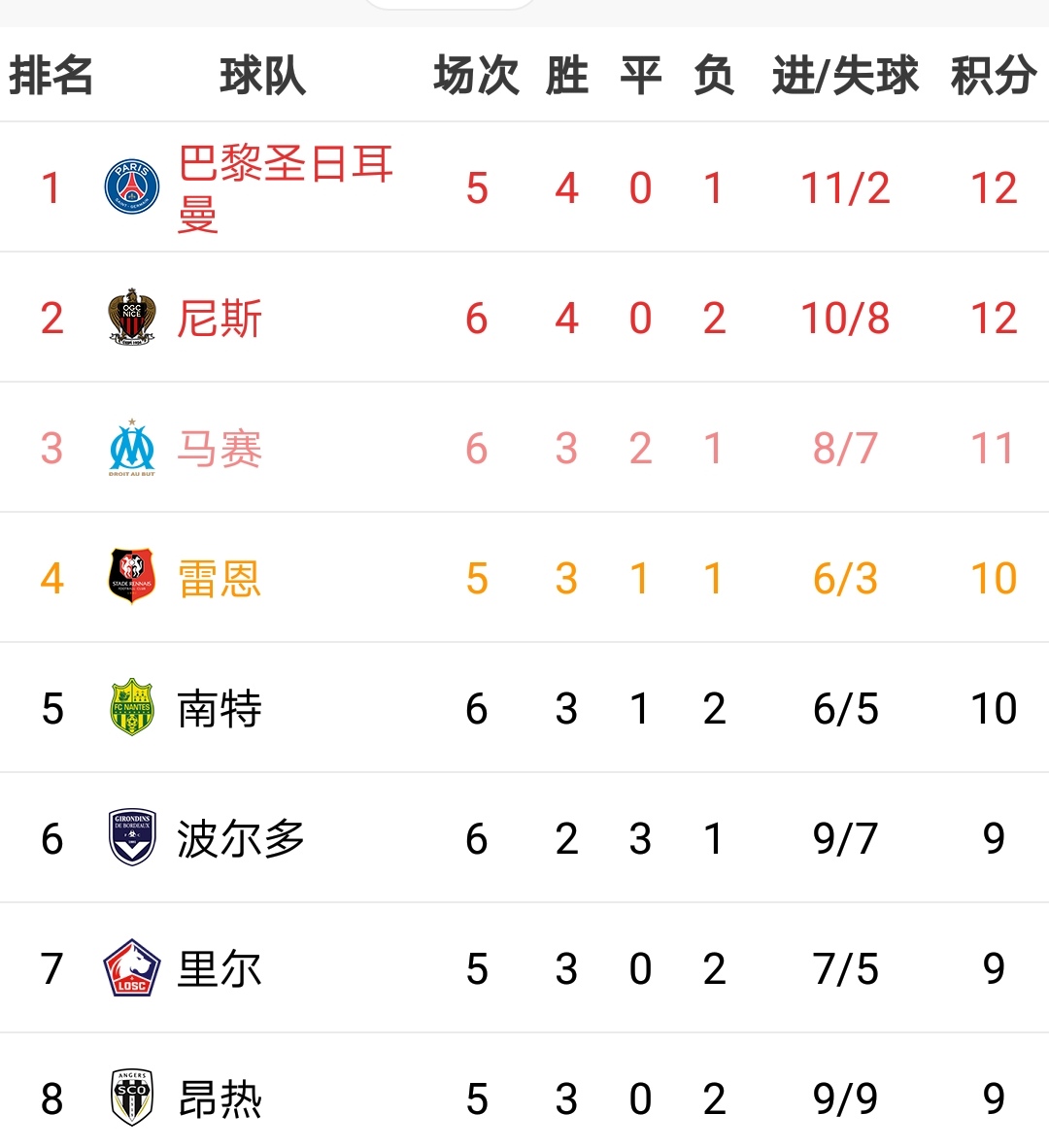 PG电子试玩官网-里昂客场告捷，稳固积分榜前四位置